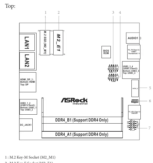 Motherboard-Layout