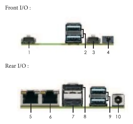 I/O-Panel Anschlüsse