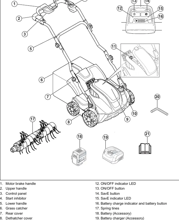 Produktübersicht Modell S 138i