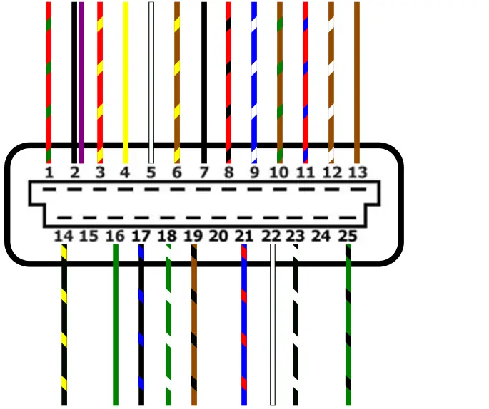Pin-Belegung des Digifant II Steuergeräts