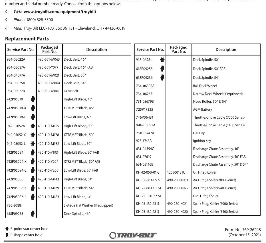 Liste der gängigen Ersatzteile