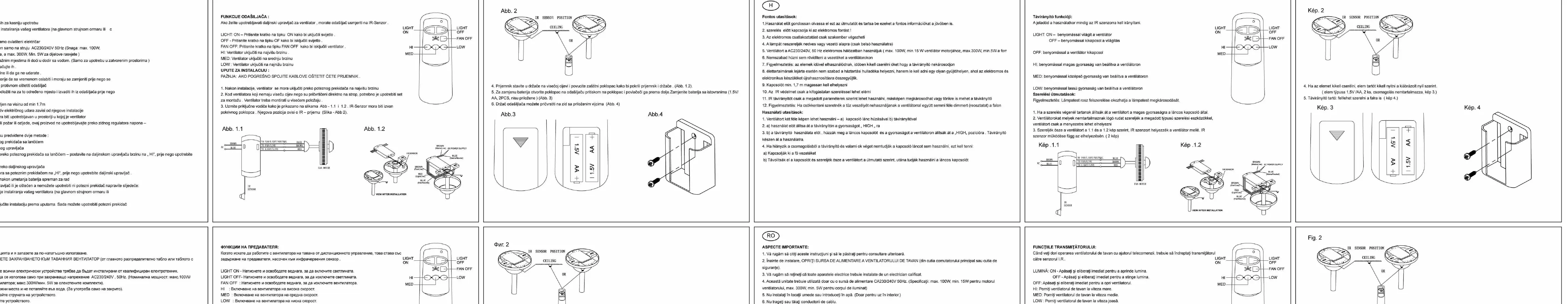 Übersicht der Fernbedienungstasten und IR-Sensor-Ausrichtung