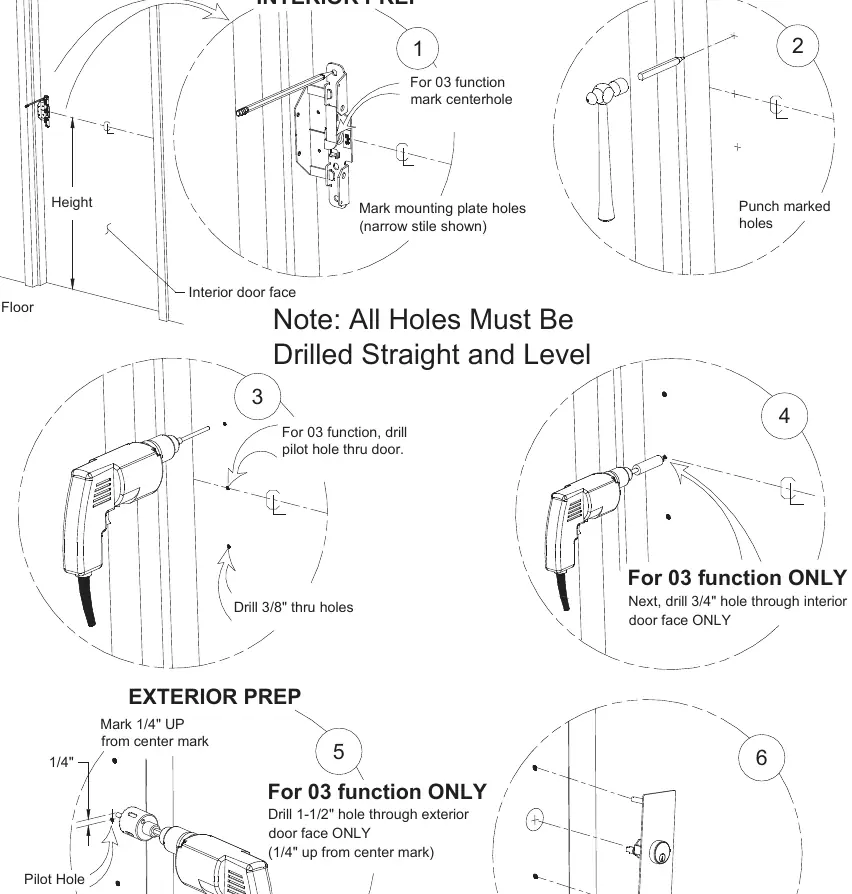 Schritt-für-Schritt Bohrplan für die Tür