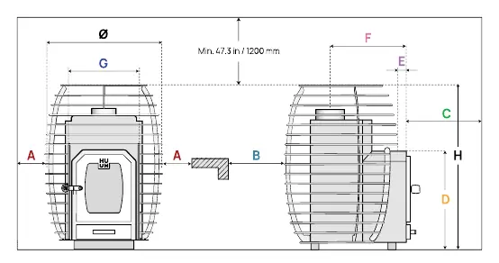 Diagramm der Sicherheitsabstände für den Saunaofen