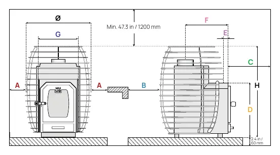 Diagramm der Sicherheitsabstände