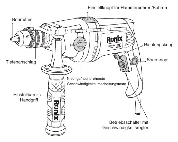 Übersicht der Werkzeugteile