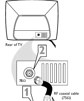Anschluss eines VCR oder DVD-Players