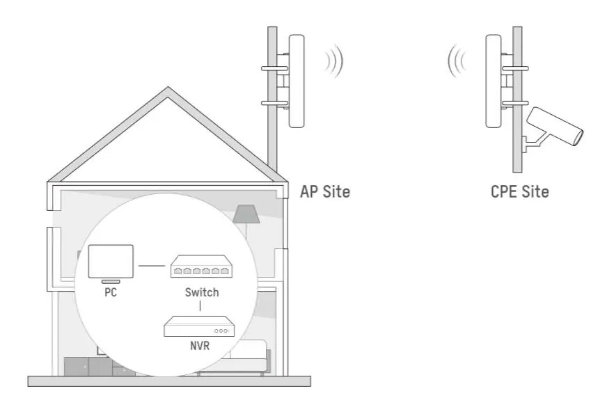 Schematische Darstellung der typischen Anwendung einer Wireless Bridge