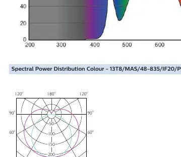 Lichtverteilungskurve (Polar intensity diagram)