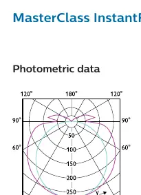 Lichtverteilungsdiagramm