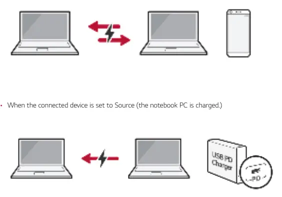 USB-C Ladefunktionen