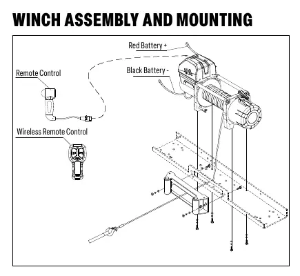 Windenmontage und Verkabelungsschema
