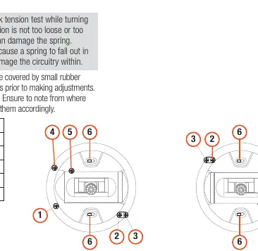 Einstellpunkte der Gimbals