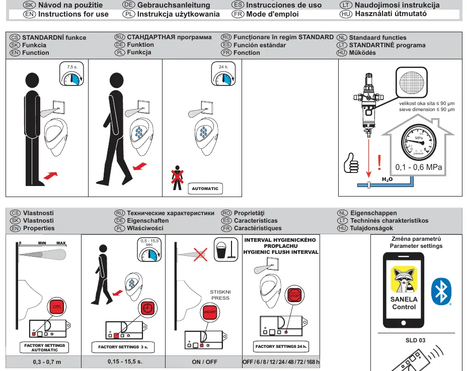 Übersicht der Standardfunktionen und Parametereinstellungen