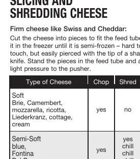 Tabelle zur Verarbeitung von Käse