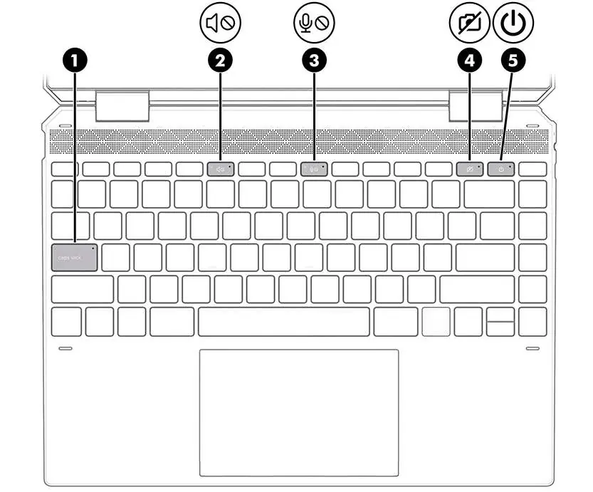Status-LEDs auf der Tastatur