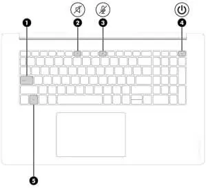 Tastatur-Statusleuchten