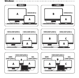 Bildschirmmodi unter Windows