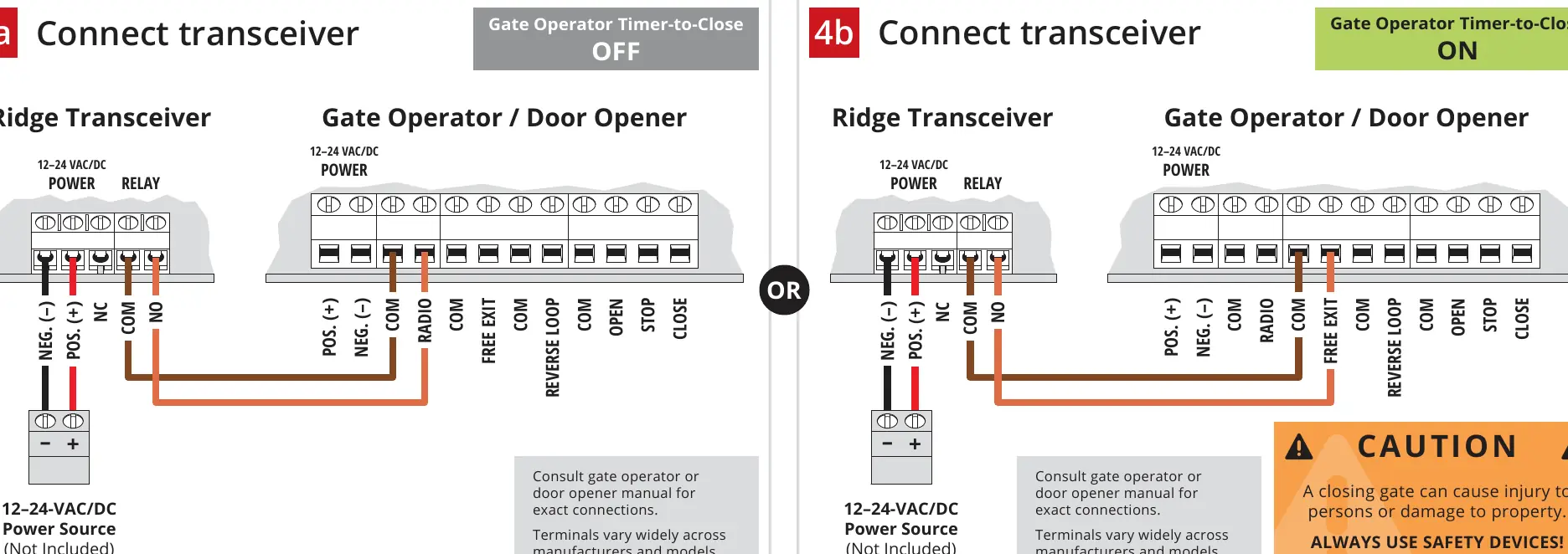 Verkabelungsdiagramme für den Transceiver bei deaktiviertem (OFF) und aktiviertem (ON) Timer-to-Close.