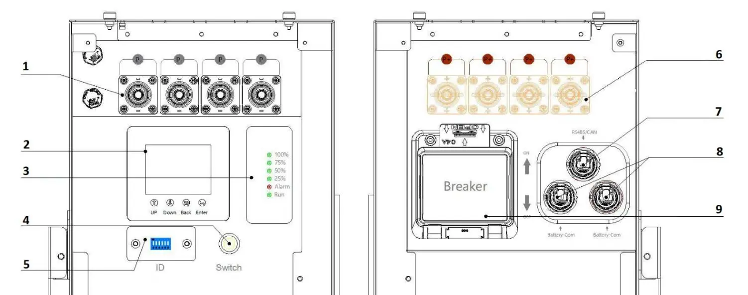 Batteriediagramm mit Anschlüssen und Bedienelementen