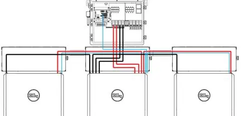 Verkabelungsbeispiel: 1x 18kPV Wechselrichter mit 3x WallMount Batterien