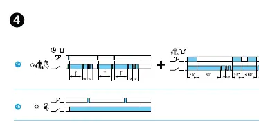 Funktionsdiagramme (4a, 4b, 4c)