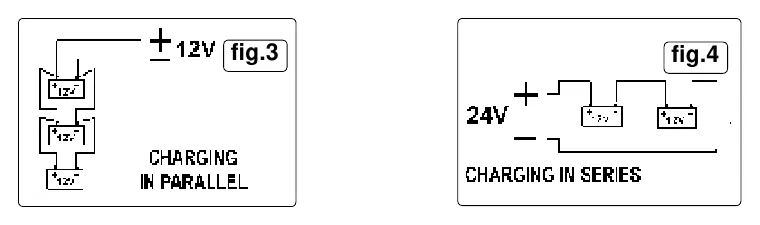Anschlussdiagramme (Fig 3 & 4)