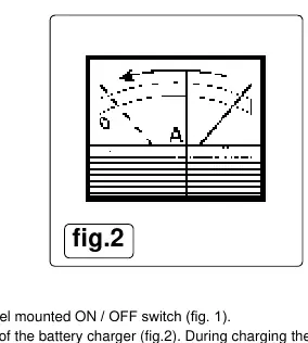 Amperemeter (Fig 2)