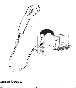 USB-Anschlussdiagramm