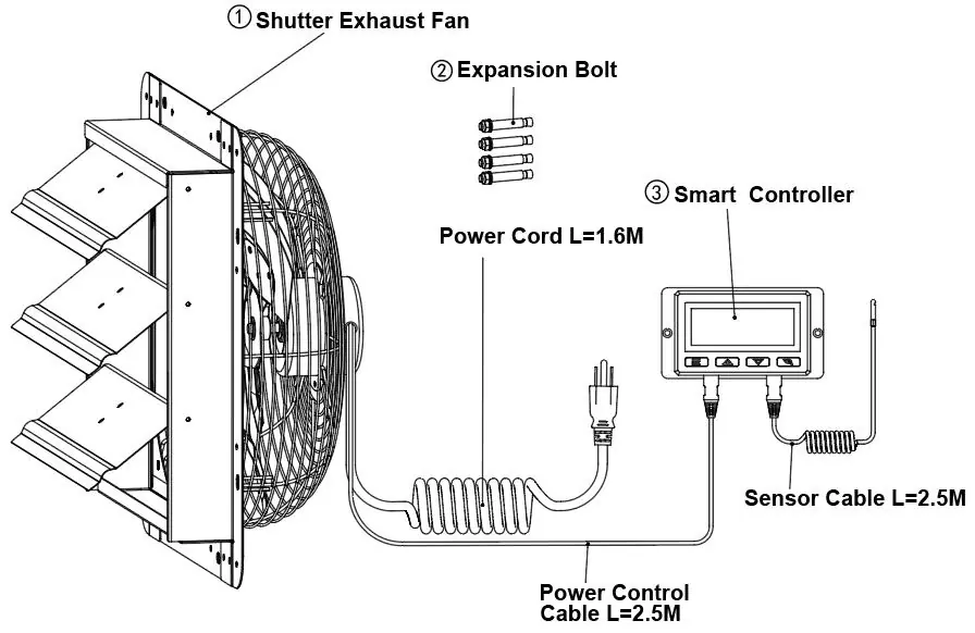 Anschlussdiagramm für Ventilator und Controller