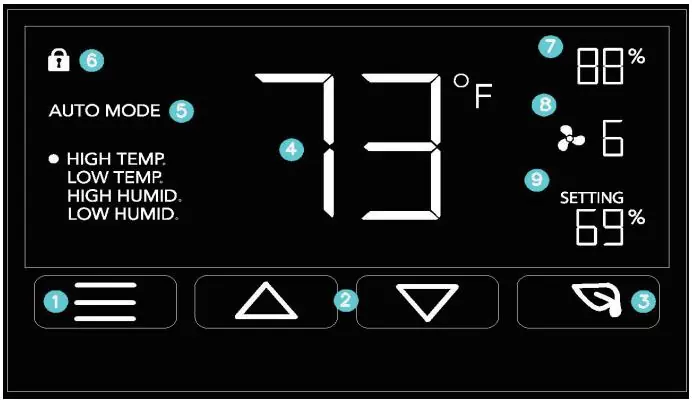 Controller-Display