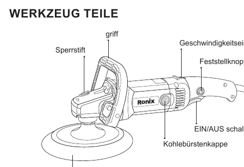 Übersicht der Werkzeugteile