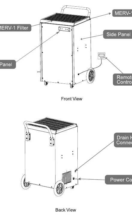 Diagramm des Geräts (Vorder- und Rückansicht)