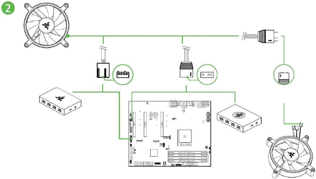 Anschlussplan für PWM- und aRGB-Kabel.