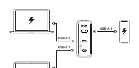 Anschlüsse des Ladegeräts (USB-C 1, USB-C 2, USB-A 1)