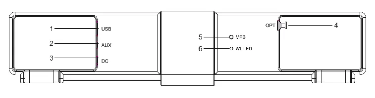 Anschlüsse der Soundbar