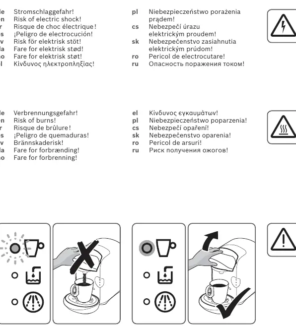 Wichtige Sicherheitssymbole