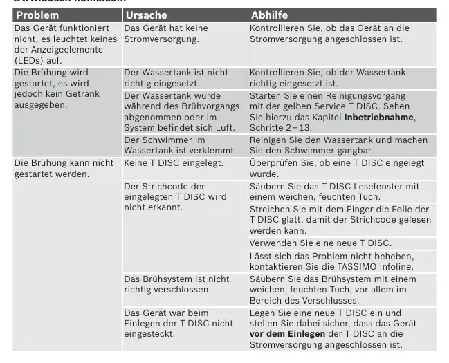 Tabelle zur Fehlerbehebung