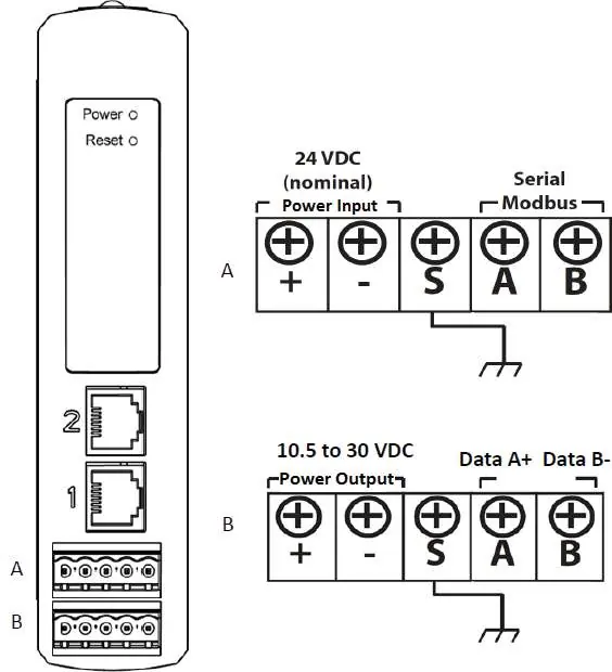 Verkabelungsdiagramm für Emerson 1410D Gateway