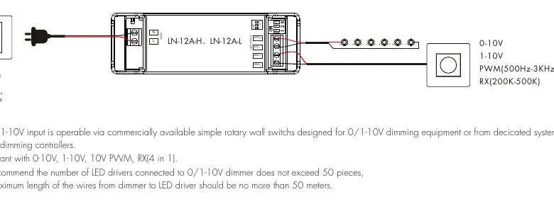 Schaltplan für den Anschluss an das Stromnetz und den Dimmer