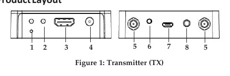 Layout des Senders (TX)