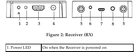 Layout des Empfängers (RX)