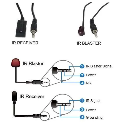IR-Kabel Spezifikationen