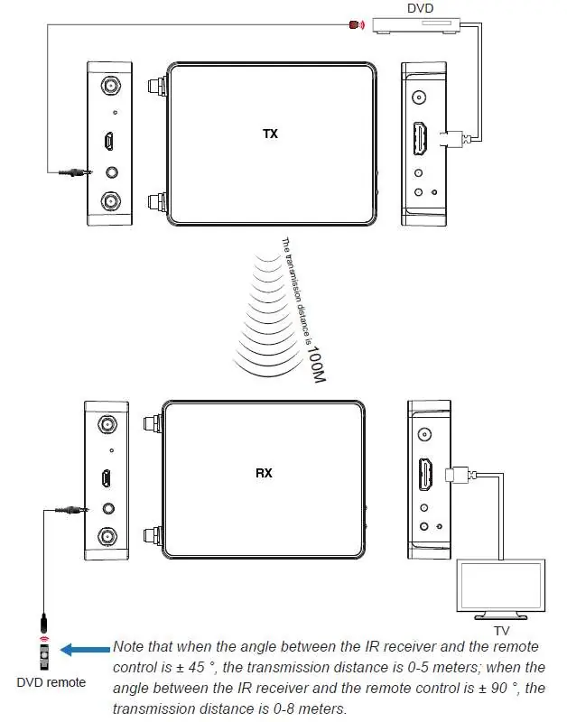 IR-Anschlussdiagramm