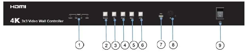 Frontpanel-Layout mit Tastenbelegung