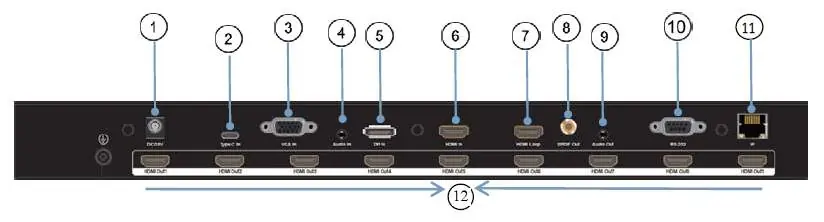 Rückseite des Controllers mit Anschlüssen