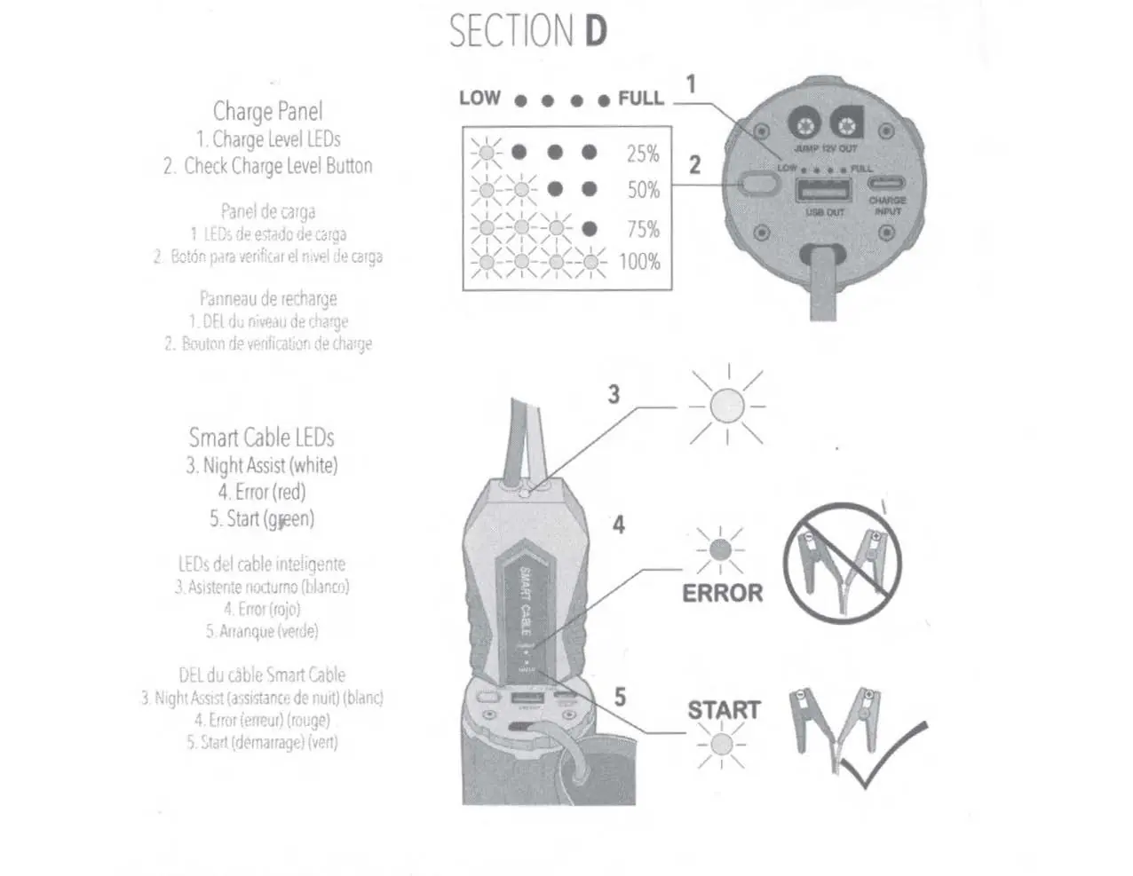 LED-Anzeigen und Statusleuchten