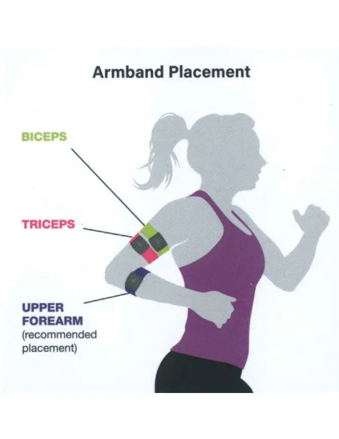 Armbandplatzierung