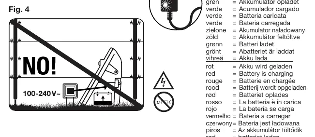 Fig. 4: Anschluss an den Zaun