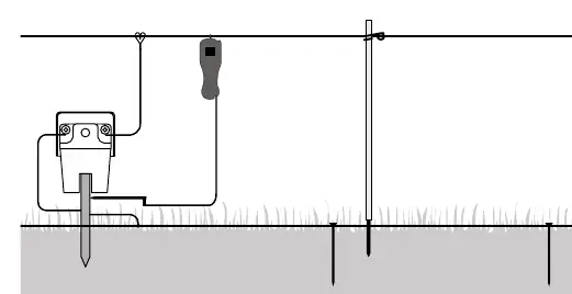 Fig. 2: Messung bei Ableitungen